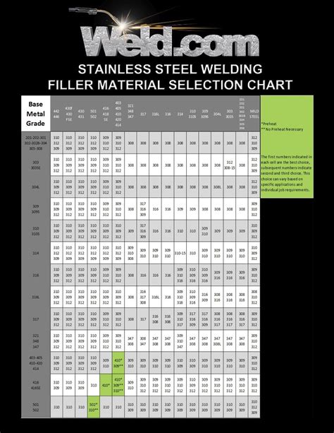 hvac store sheet metal welding|sheet metal thickness for hvac.